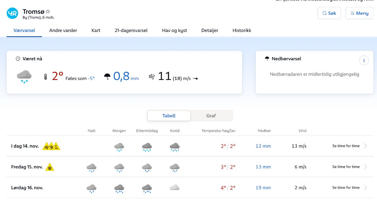 Weather forecast in Tromso and its affect on northern lights viewing