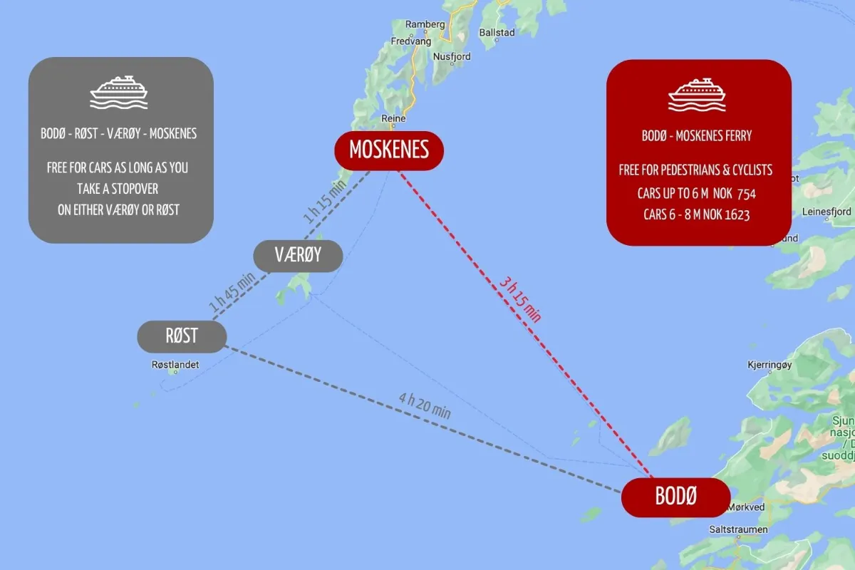 Free Car ferry Bodø Lofoten via Røst and Værøy Islands