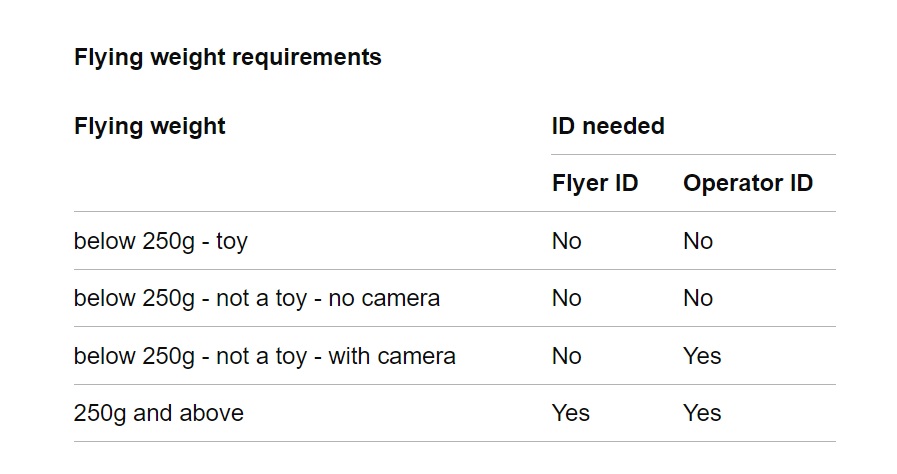 drone categories
