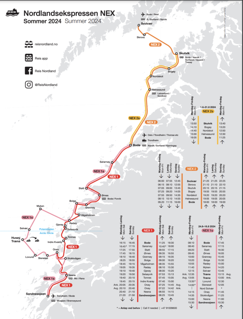 Ferry Routes and Express Boats in Lofoten: Nordlandsexpress Route Bodø-Svolvaer