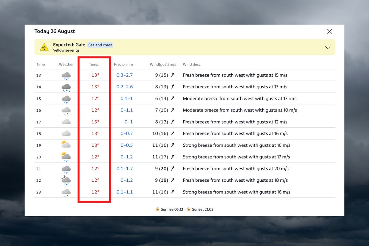 How to read the weather forecast Lofoten, Norway - temperatures