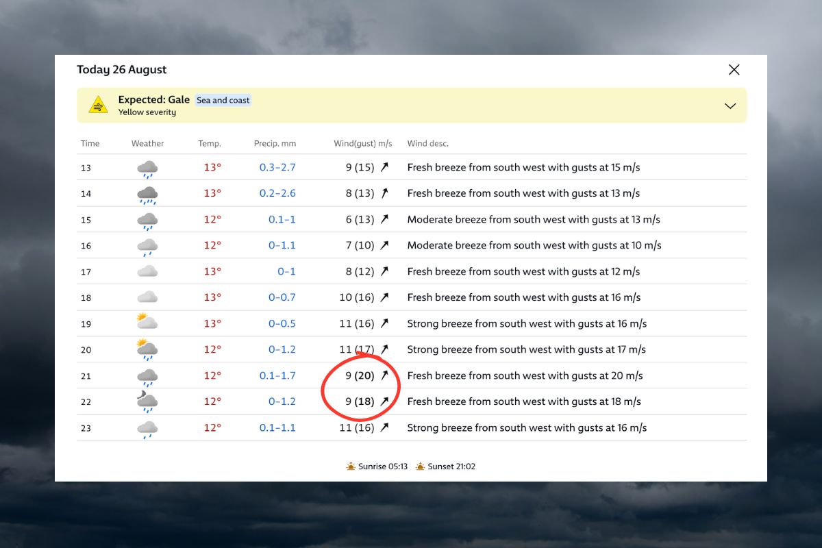 How to read the weather forecast for Lofoten - do not underestimate the wind gusts