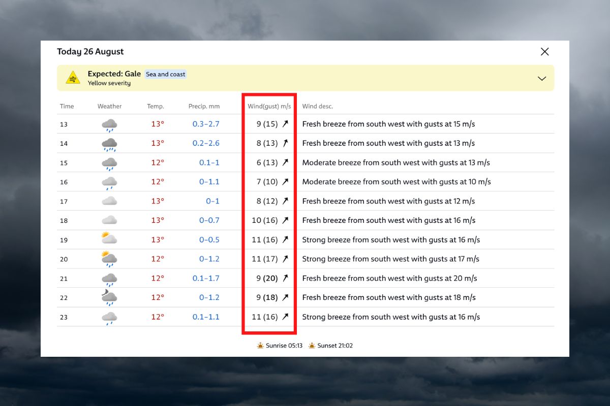 How to read the weather forecast for Lofoten - wind speed