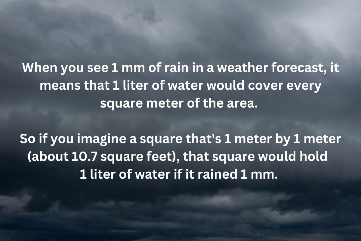 weather forecast for Lofoten - precipitation explanation