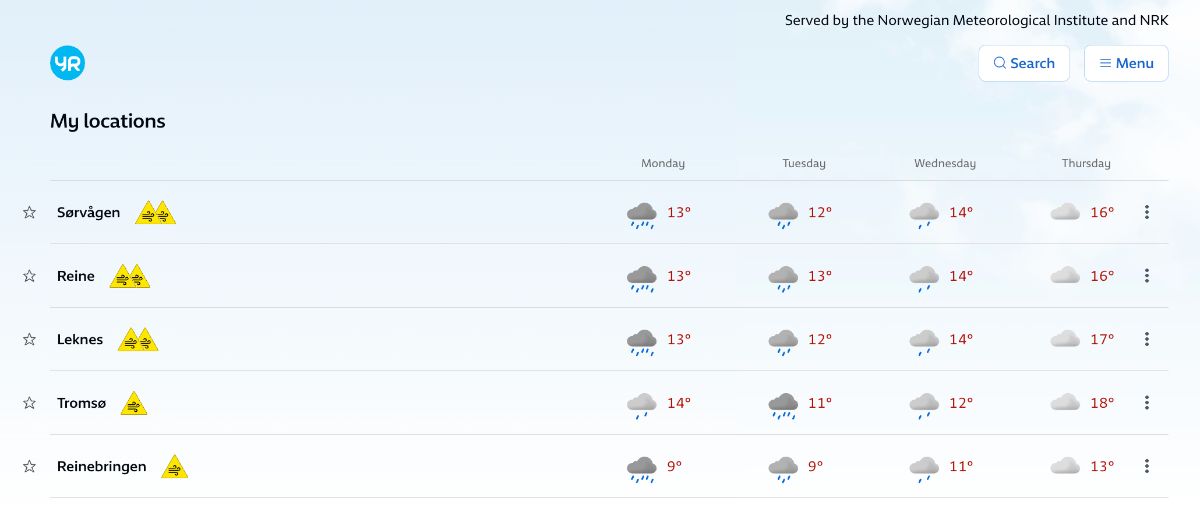 Weather forecast for Lofoten, Norway on yr.no